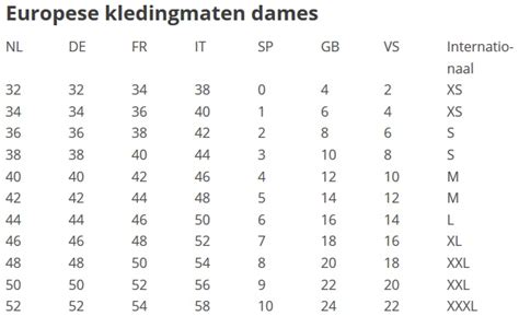 europese maten berekenen.